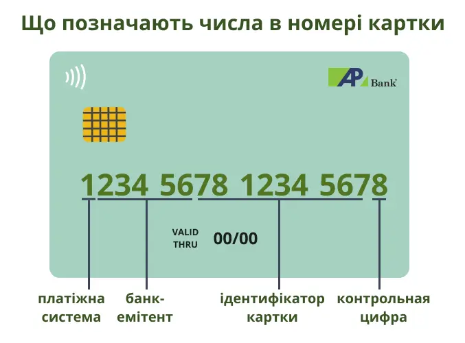 Що позначають числа в номері картки