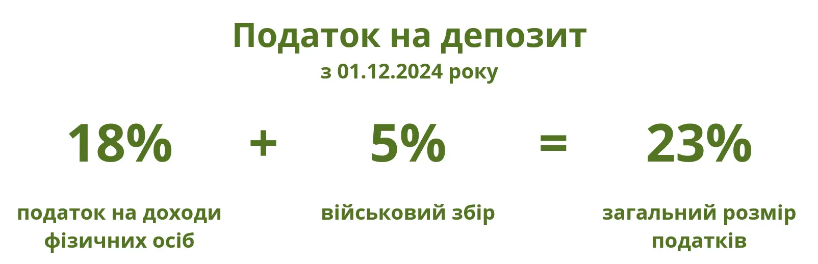 податок на депозит з 01.12.2024