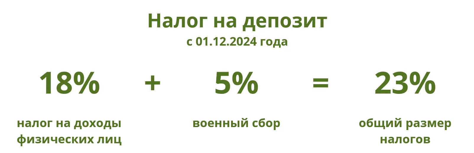 налог на депозит с 01.12.2024