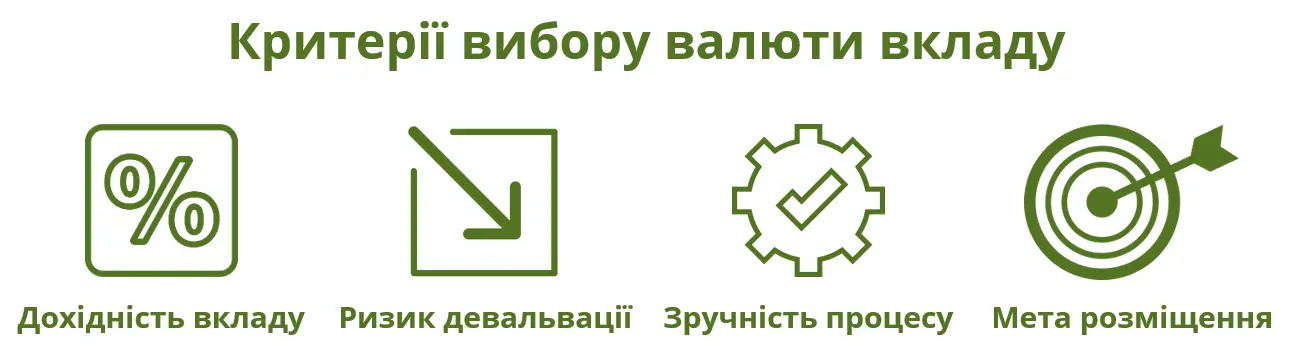 Критерії вибору валюти вкладу