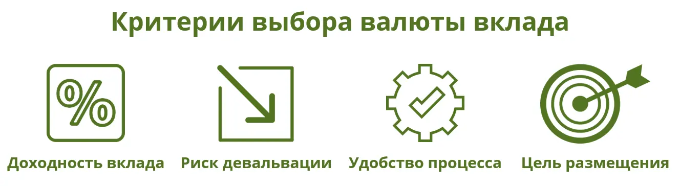 Критерии выбора валюты вклада