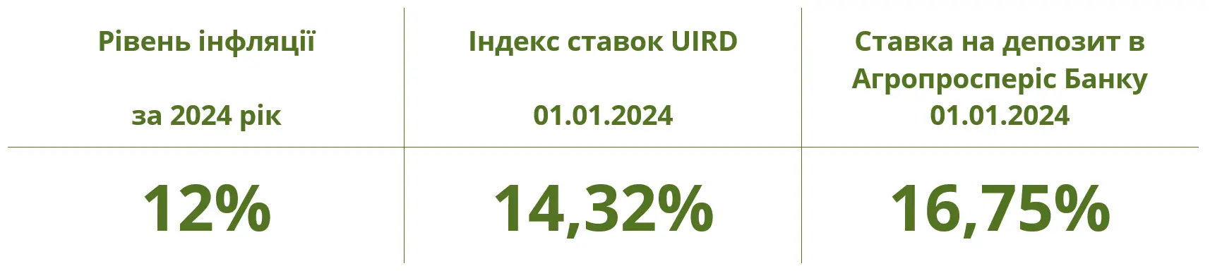 Як зберегти свої гроші від інфляції