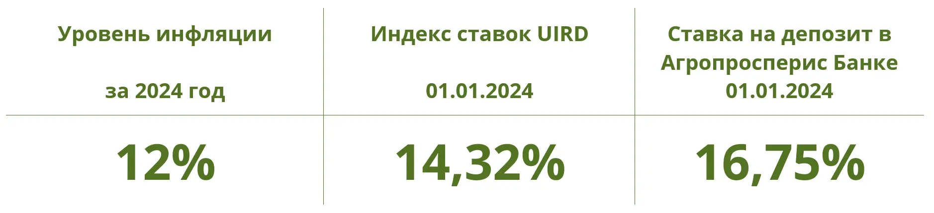 Как сохранить свои деньги от инфляции