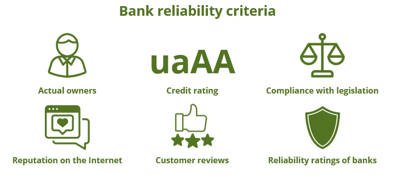 Bank reliability criteria