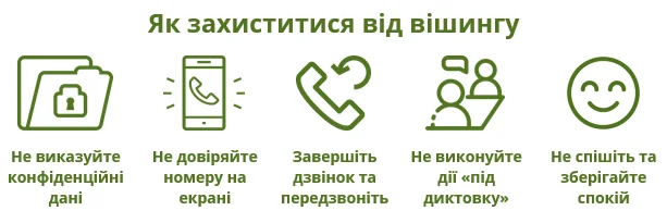 як захиститися від вішингу