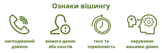 ознаки вішингу