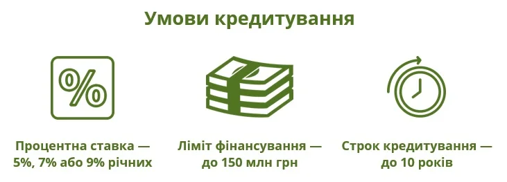 Умови кредитування