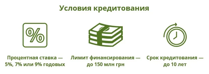 условия кредитования