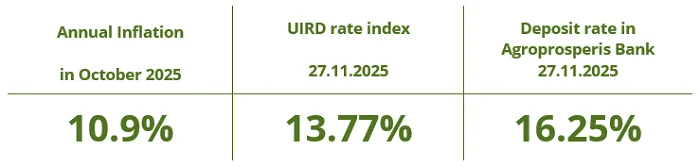How to protect your money from inflation