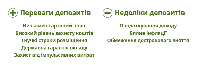 Які переваги та недоліки депозитів