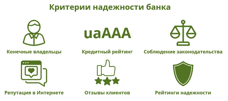 Критерии надежности банка