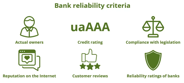Bank reliability criteria