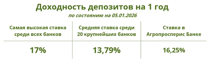 максимальная доходность вкладов 