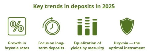 Key trends in deposits in 2025