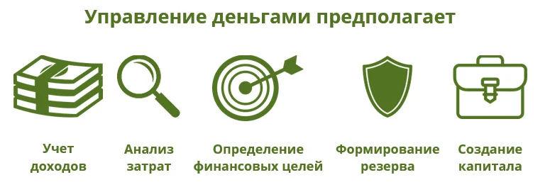 подход к управлению деньгами