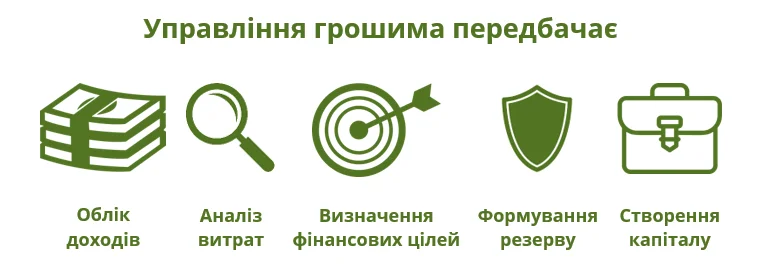 підхід до управління грошима