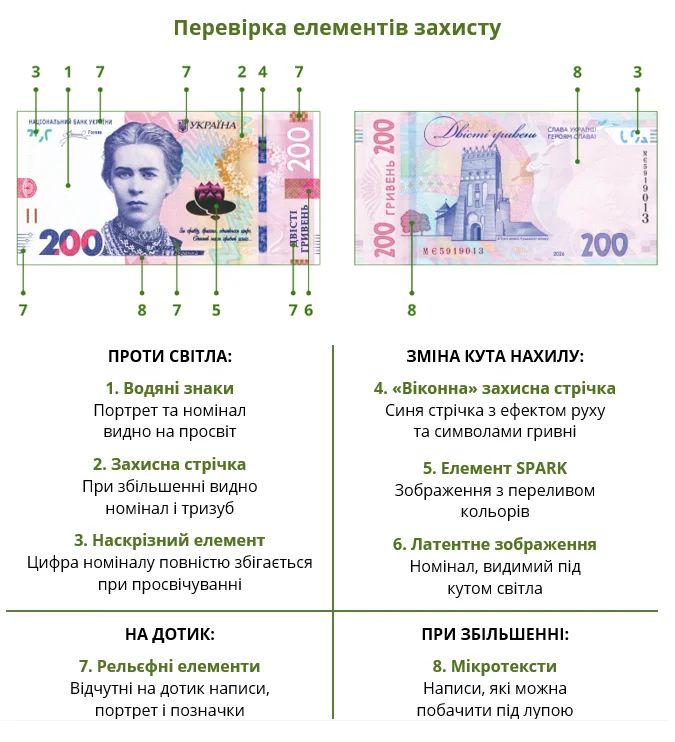 Перевірка елементів захисту