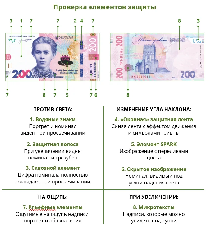 Проверка элементов защиты