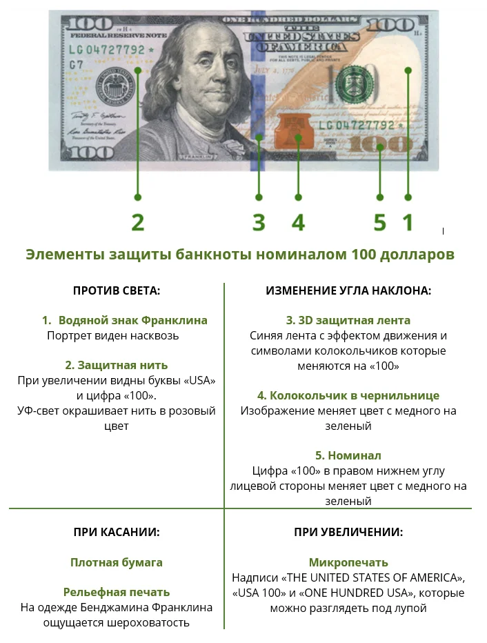 Как проверить 100 долларов