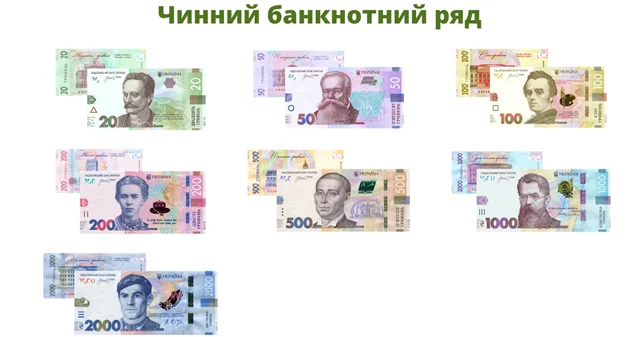 Чинний банкнотний ряд