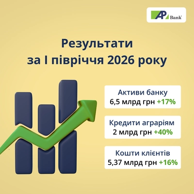 Підсумки діяльності за І півріччя 2026 року: зростання ключових показників та розширення підтримки агробізнесу