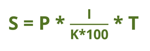 Formula for calculating profit