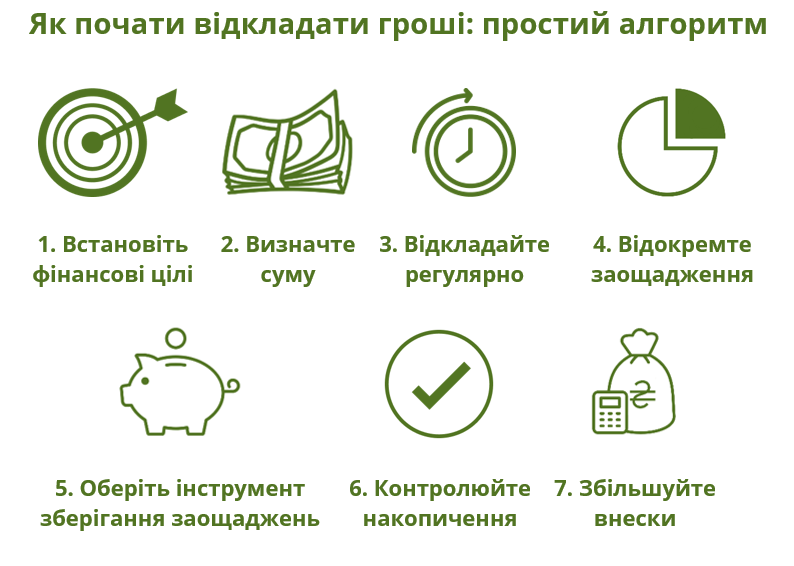 Як почати відкладати гроші: простий алгоритм